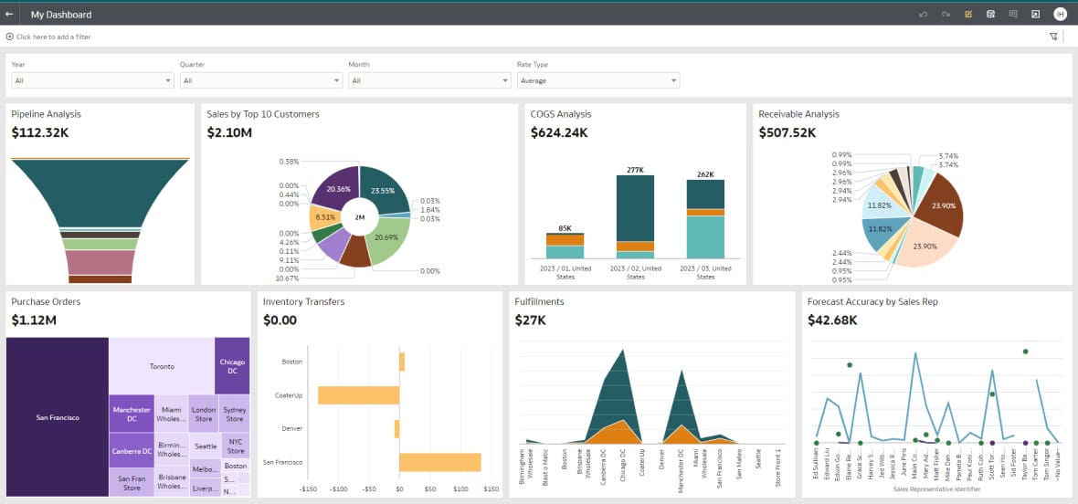 data warehouse